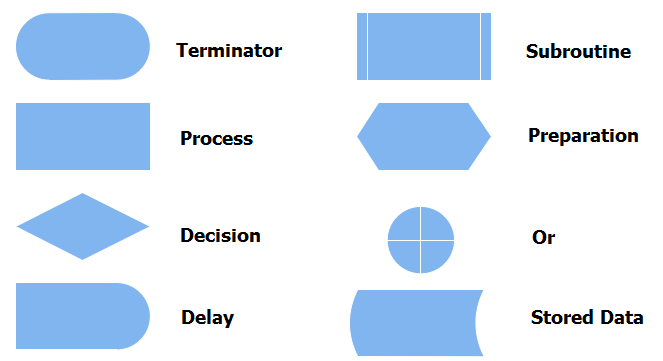 Business Process Mapping